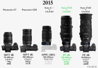 4k fotoaparáty pre rok 2015?